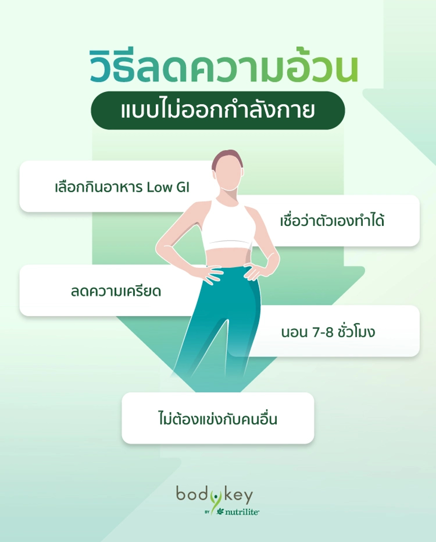 วิธีลดความอ้วนแบบไม่ออกกำลังกาย