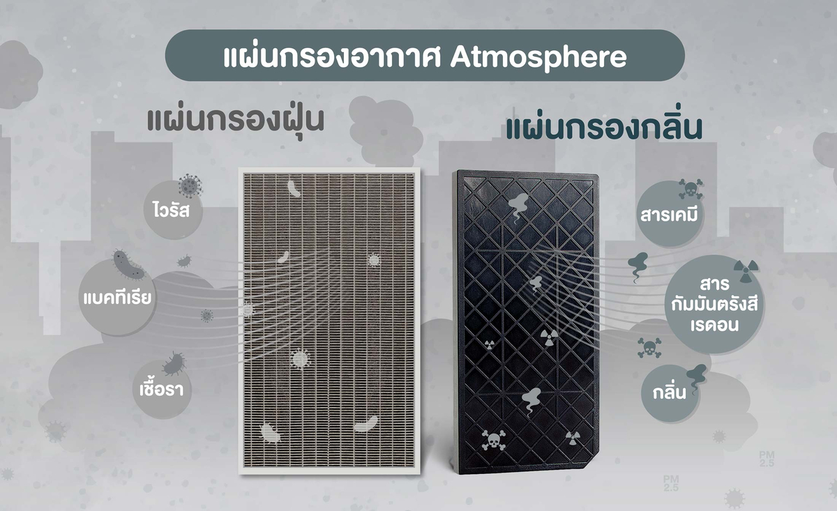 เครื่องกรองอากาศ Atmosphere