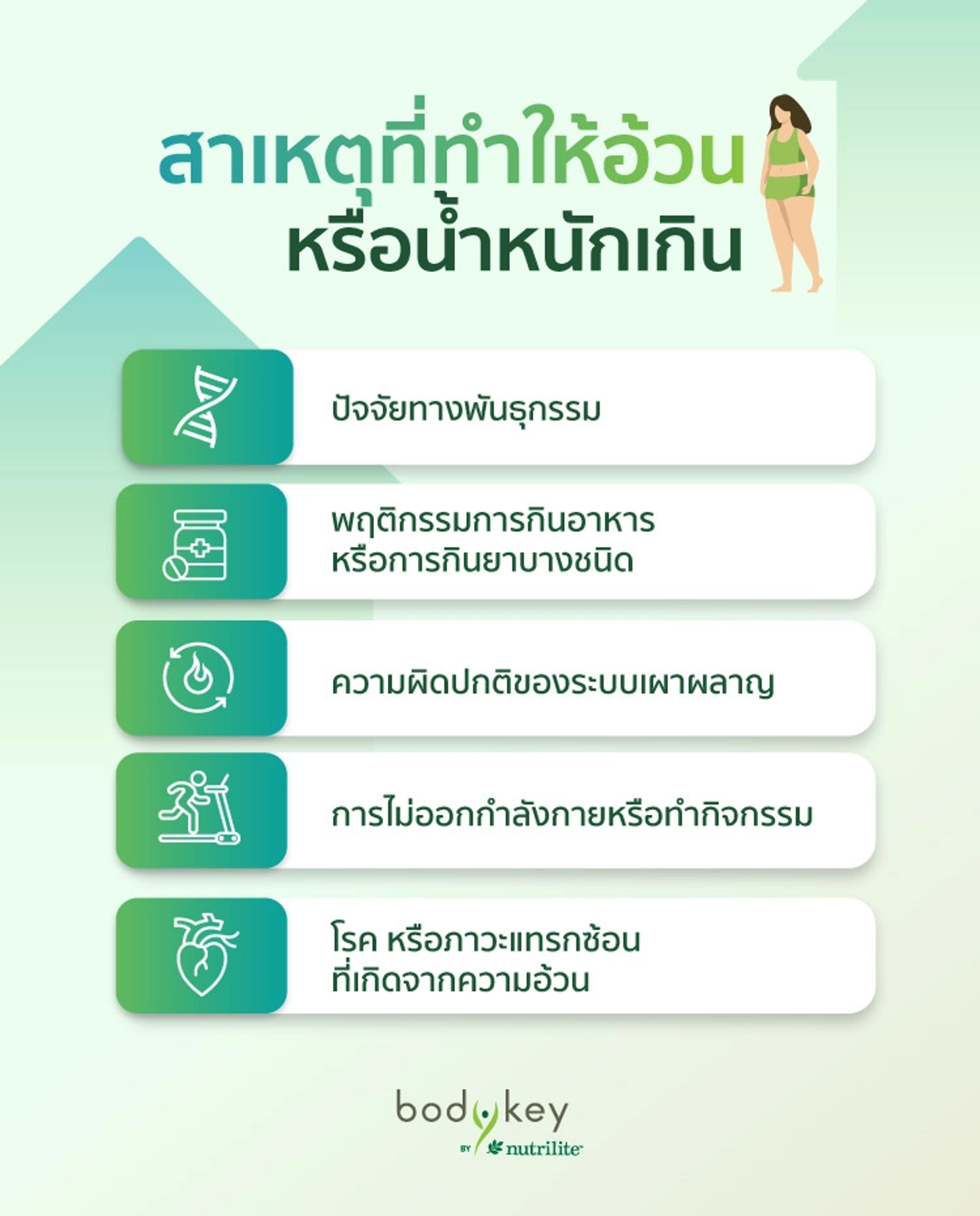 สาเหตุที่ทำให้อ้วน หรือน้ำหนักเกิน