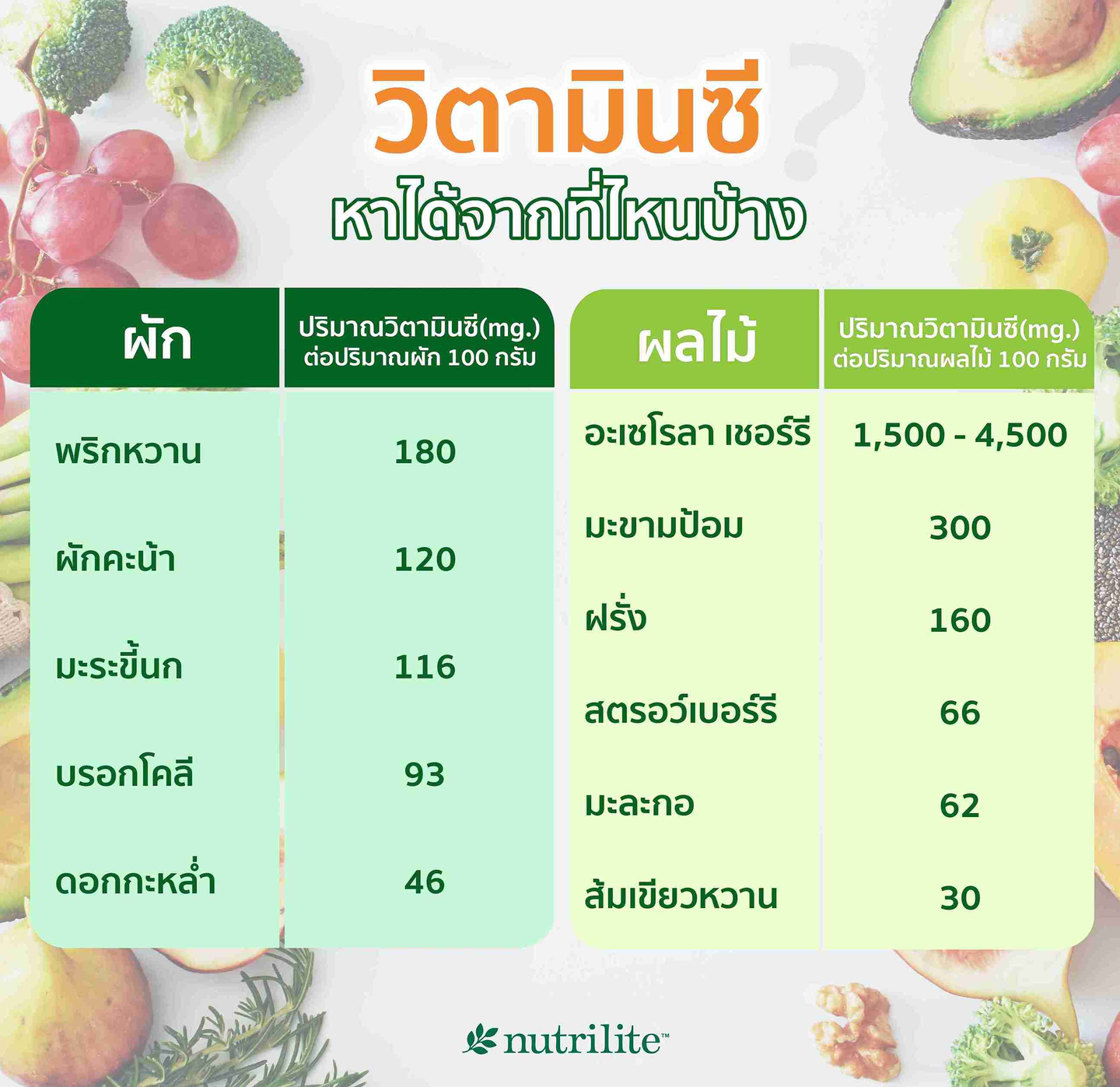 วิตามินซีหาได้จากที่ไหนบ้าง