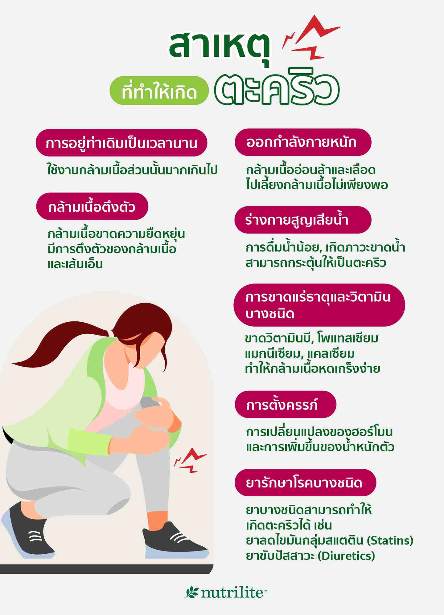 สาเหตุที่ทำให้เกิดตะคริว