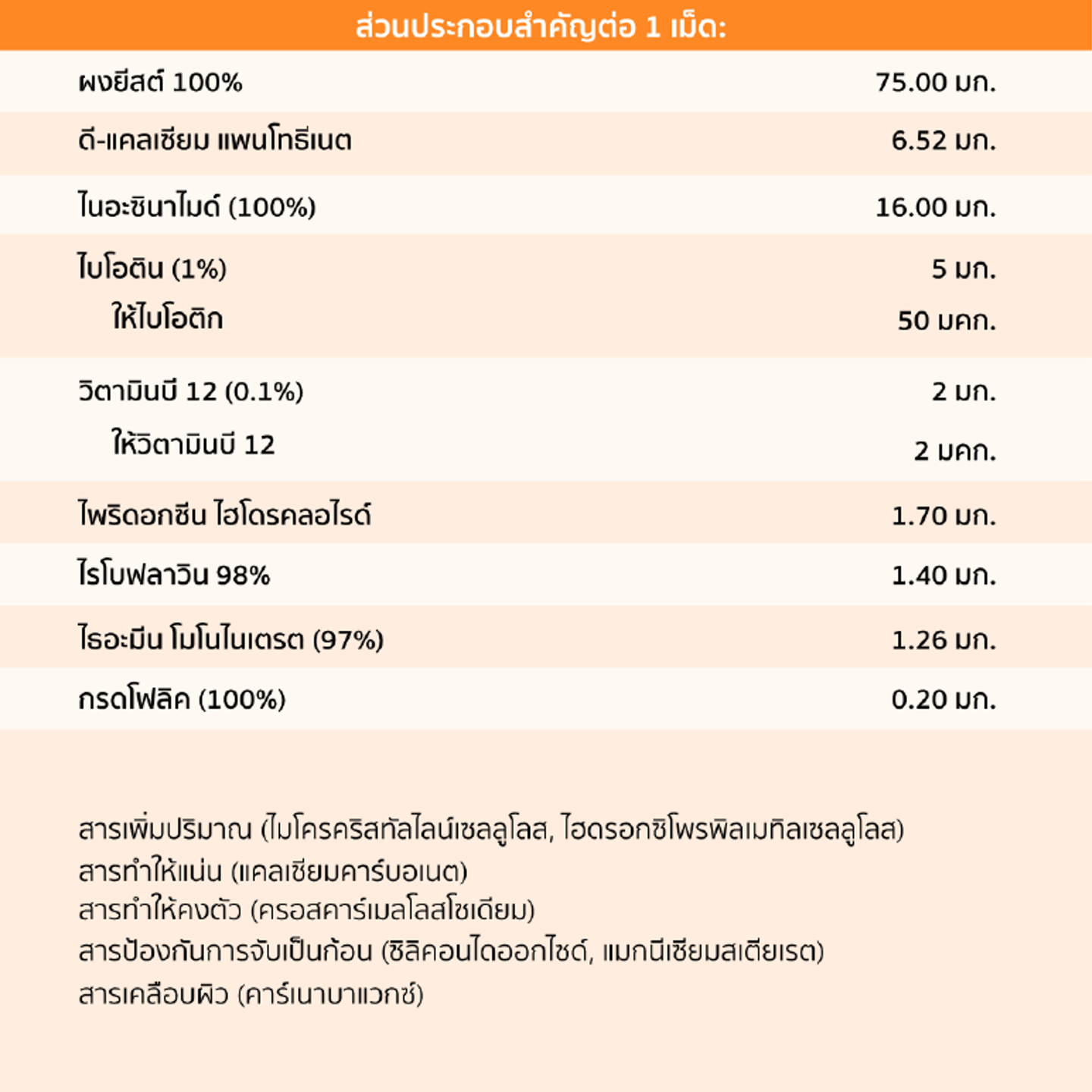 ไม่มีรูปภาพ