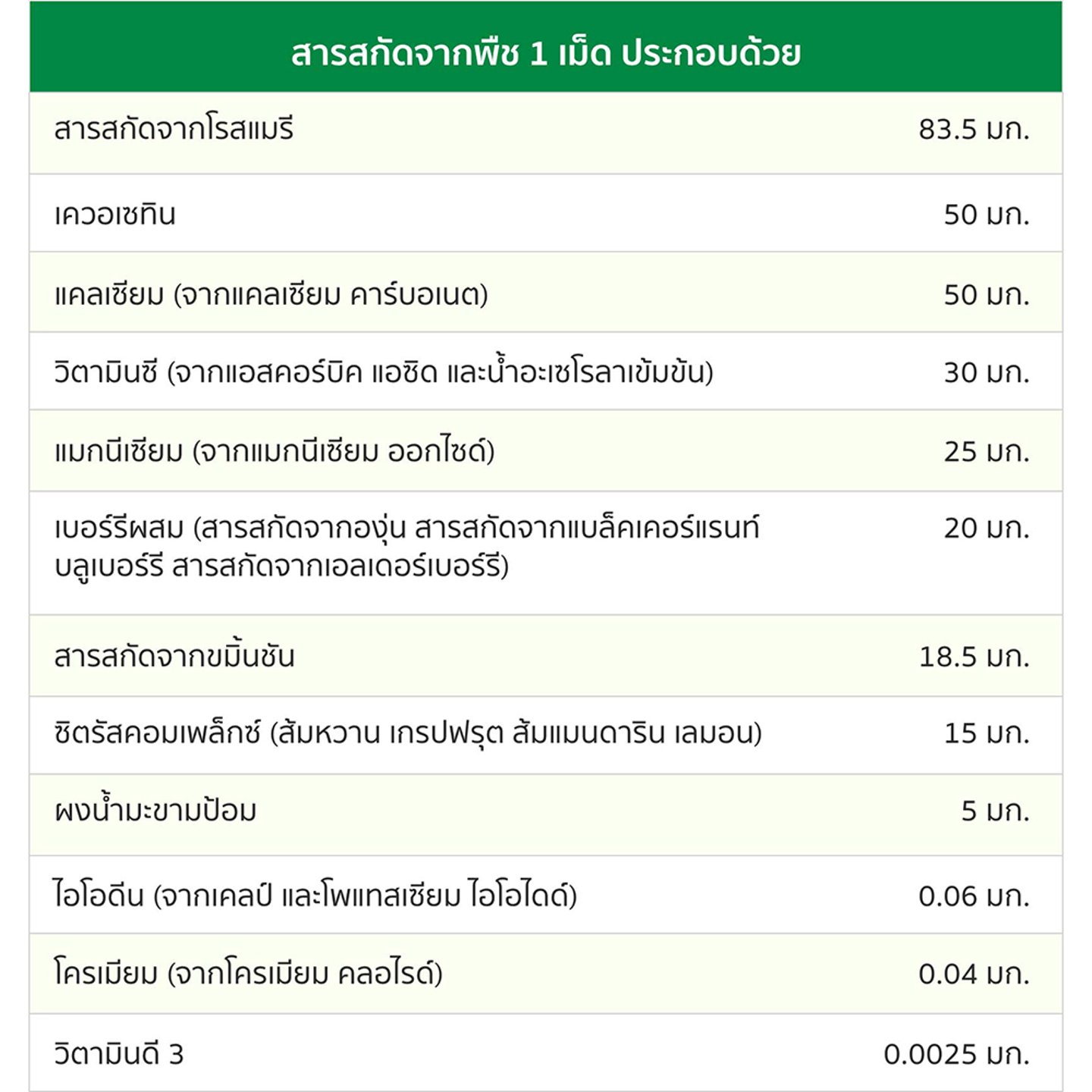 ไม่มีรูปภาพ